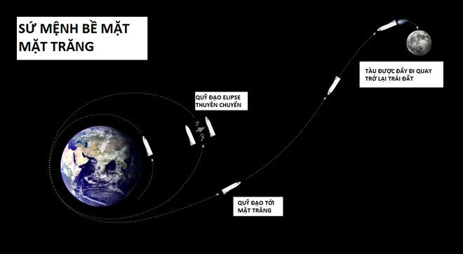 Details of the plan to turn a successful Mars man for only $ 100,000 by Elon Musk Picture 10