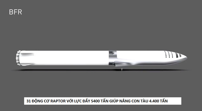 Details of the plan to turn a successful Mars man for only $ 100,000 by Elon Musk Picture 3