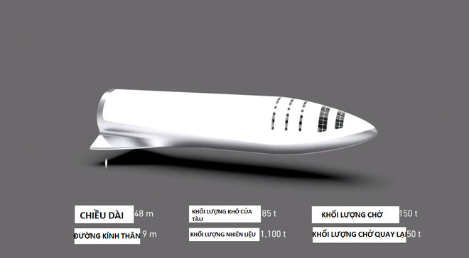 Details of the plan to turn a successful Mars man for only $ 100,000 by Elon Musk Picture 4