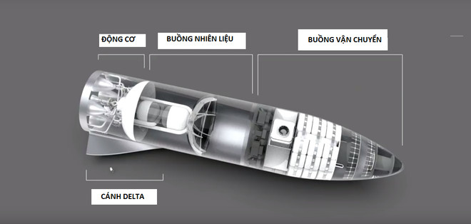 Details of the plan to turn a successful Mars man for only $ 100,000 by Elon Musk Picture 5
