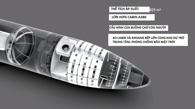 Details of the plan to turn a successful Mars man for only $ 100,000 by Elon Musk Picture 6