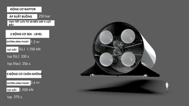 Details of the plan to turn a successful Mars man for only $ 100,000 by Elon Musk Picture 8