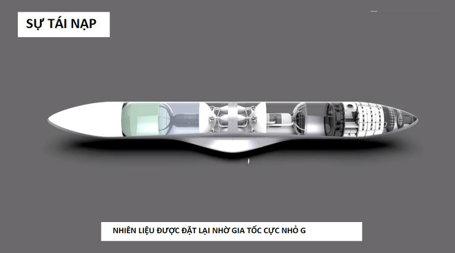 Details of the plan to turn a successful Mars man for only $ 100,000 by Elon Musk Picture 9