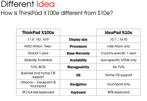 Details of ThinkPad netbook from photos Picture 6