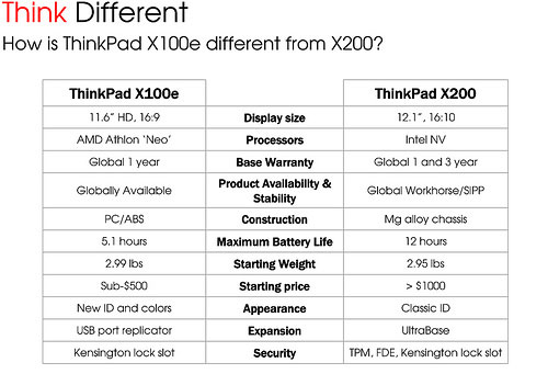 Details of ThinkPad netbook from photos Picture 7