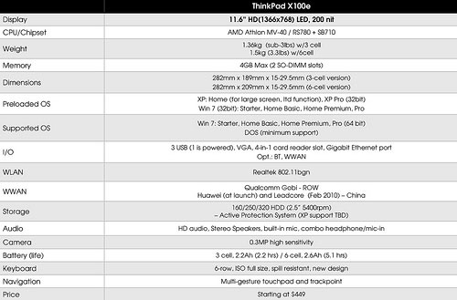 Details of ThinkPad netbook from photos Picture 8