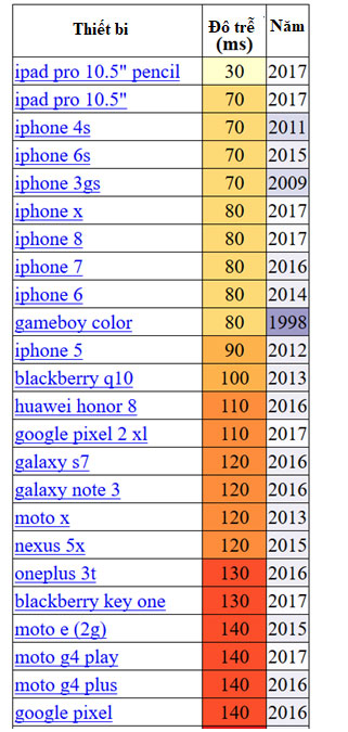 Did you know: High-end computers are actually slower than Apple IIe computers released 30 years ago Picture 3