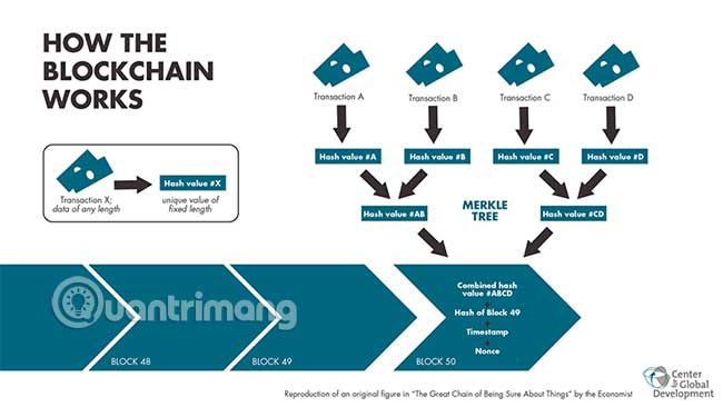 difference-between-permissioned-and-permissionless-blockchain