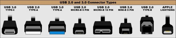 Differentiate USB 2.0 and USB 3.0 Picture 3