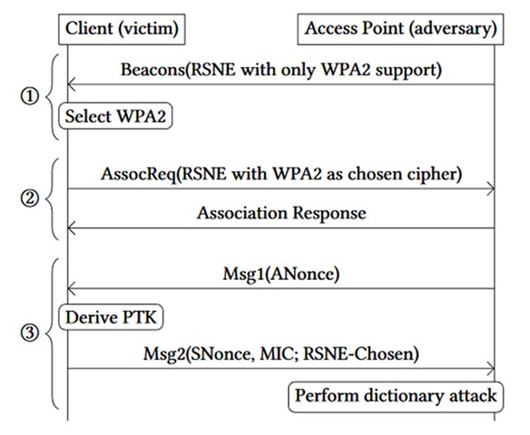 Discover Dragonblood security vulnerability in WPA3 Picture 3
