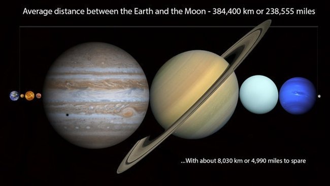 Discover incredible facts about our cosmic planet Picture 5