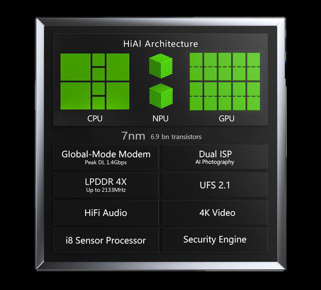 Discover the power of Kirin 980 - the world's first 7nm processor Picture 2