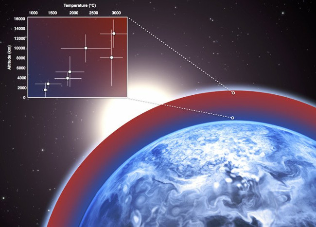 Discover the strange green planet HD 189733b outside the solar system ...