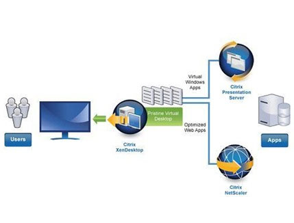 Discover VDI in Server 2008 R2 Hyper-V Picture 1