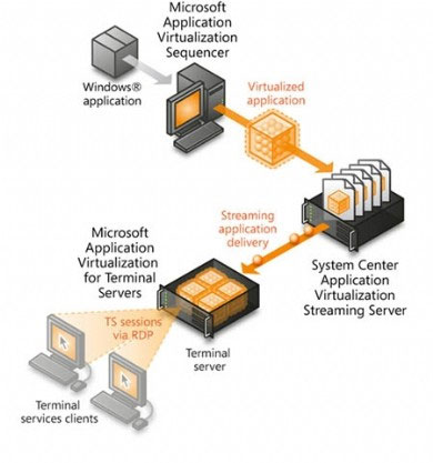 Discover VDI in Server 2008 R2 Hyper-V Picture 2