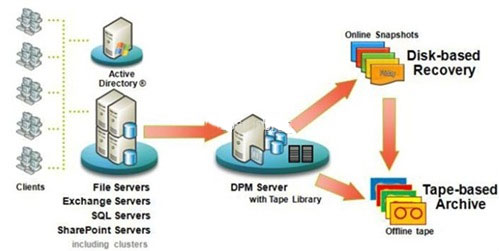 Discover VDI in Server 2008 R2 Hyper-V Picture 3