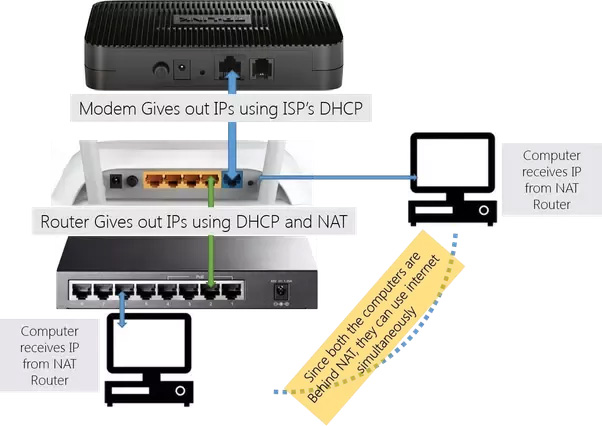 Distinguish between switches, routers and modems Picture 2