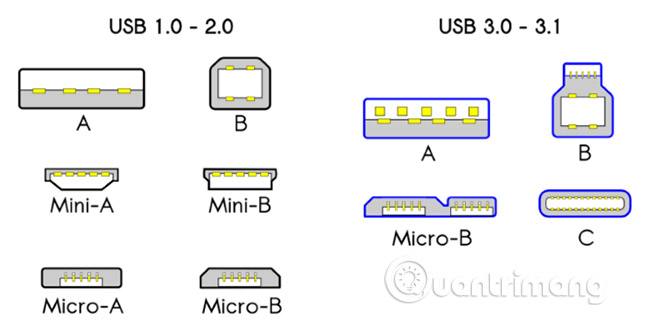 Distinguish common types of computer cables Picture 16