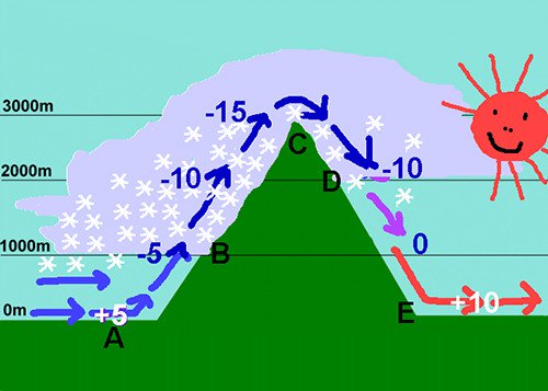 Distinguish hot sun concepts Picture 2