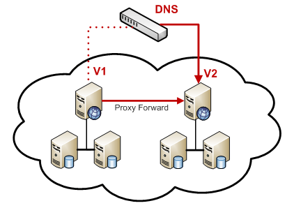 DNS security - Part 1: Issues in DNS security Picture 1