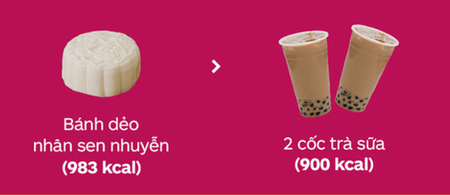 Do you know how fat the moon cake is? Picture 2