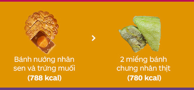 Do you know how fat the moon cake is? Picture 3