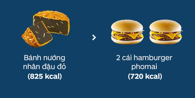 Do you know how fat the moon cake is? Picture 5