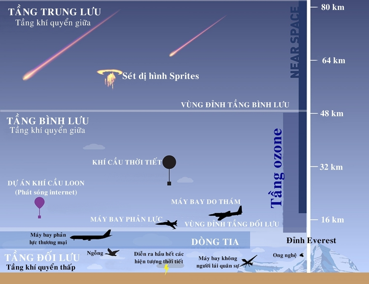 Do you know how tall it is? Picture 4