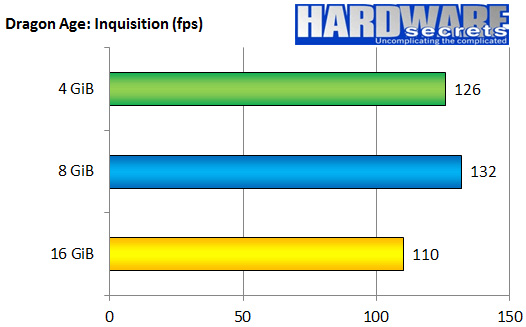 Does more RAM make a difference in gaming performance? Picture 4