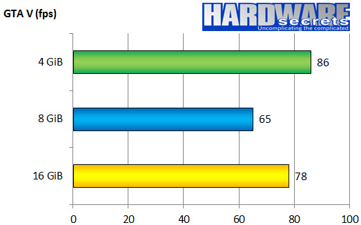 Does more RAM make a difference in gaming performance? Picture 6