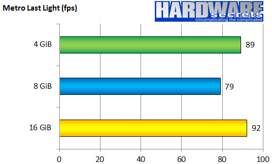 Does more RAM make a difference in gaming performance? Picture 8