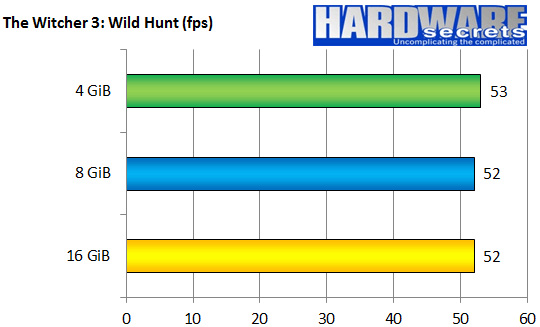Does more RAM make a difference in gaming performance? Picture 9