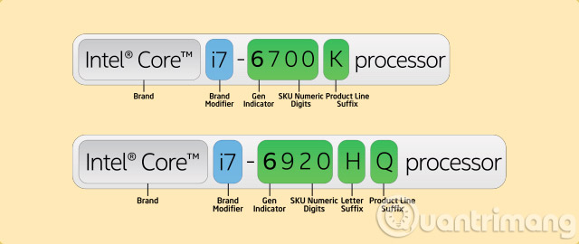 Does your computer need Intel Core i3, i5 or i7? Picture 2