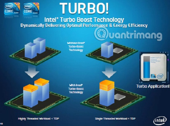 Does your computer need Intel Core i3, i5 or i7? Picture 4