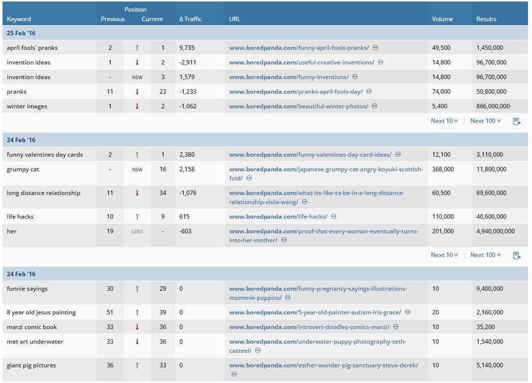 Does your opponent use SEO Black Hat? Here's how to detect that Picture 10