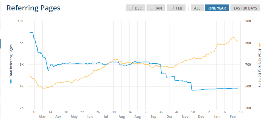 Does your opponent use SEO Black Hat? Here's how to detect that Picture 5