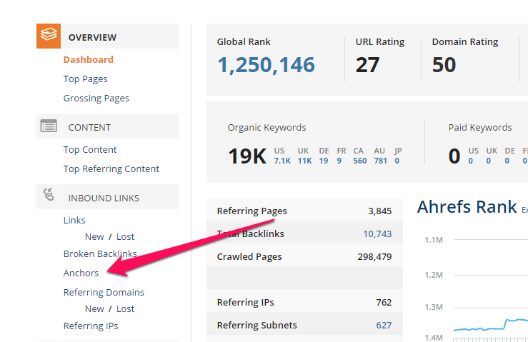 Does your opponent use SEO Black Hat? Here's how to detect that Picture 6