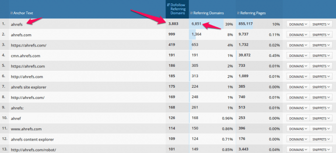 Does your opponent use SEO Black Hat? Here's how to detect that Picture 7