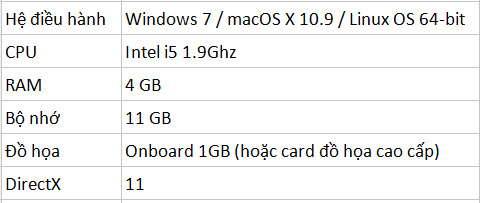 Download Tacoma, a fantasy adventure game for $ 19.99, for free on the Humble Bundle Picture 9