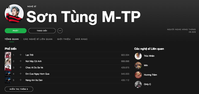 Downloading Spotify in Vietnam, you can use Free, Premium package for VND 59,000 / month Picture 7