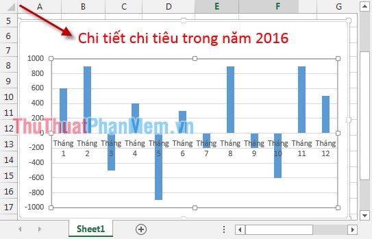 Biểu đồ hình cột giá trị dương âm: \