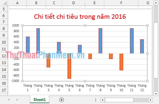 draw-a-bar-graph-with-positive-and-negative-values-in-excel