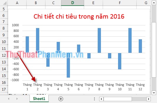 Draw a bar graph with positive and negative values ​​in Excel Picture 6