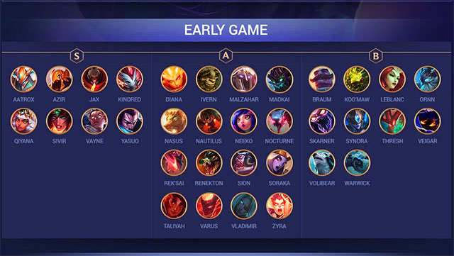 DTCL champion rank 9.22 from strong to weak Picture 1