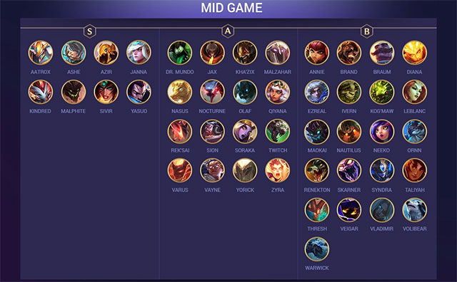 DTCL champion rank 9.22 from strong to weak Picture 2