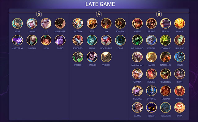 DTCL champion rank 9.22 from strong to weak Picture 3