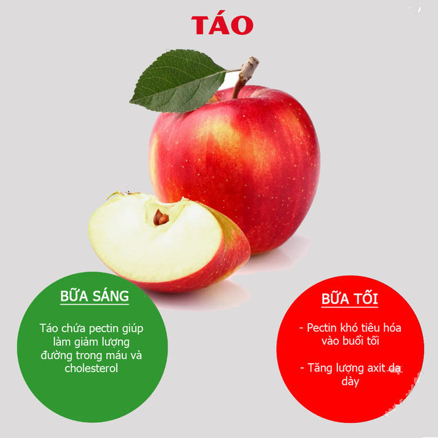 Eating these 10 familiar foods at the wrong time, you will have great remorse Picture 3