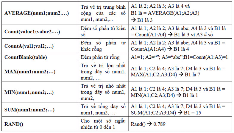 Effective excel learning method Picture 2