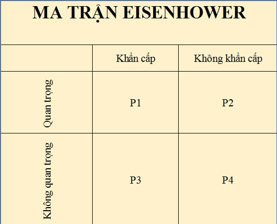Effective time management with the Eisenhower Matrix method: Put effort into important and non-urgent tasks Picture 3