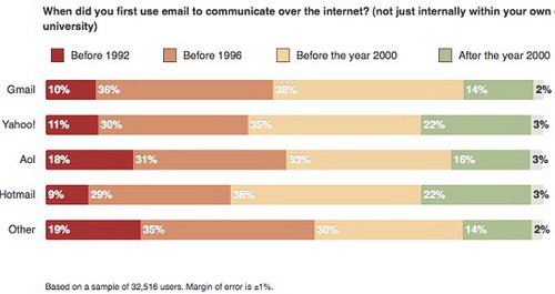 Email address say about you? Picture 2